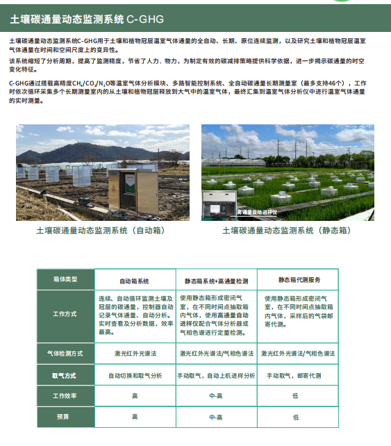 土壤碳通量动态监测系统